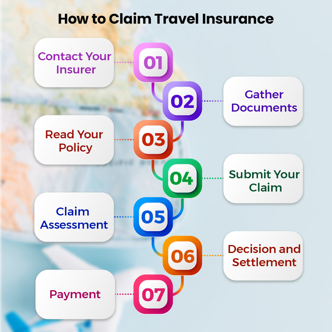 How to Claim Travel Insurance - insura.ae