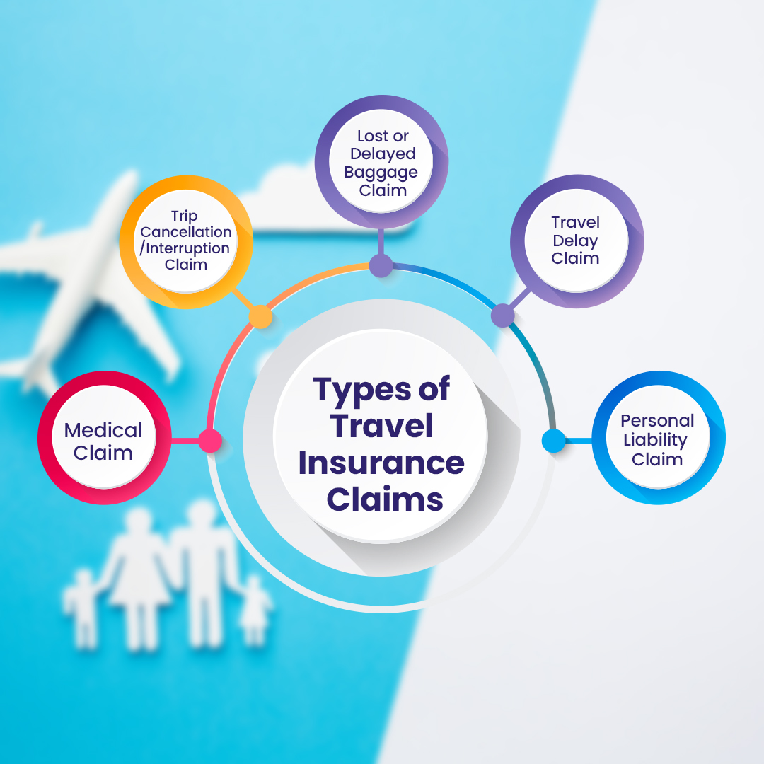 Types of Travel Insurance Claims - insura.ae