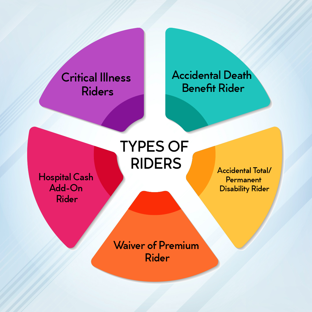 types of insurance riders - insura.ae