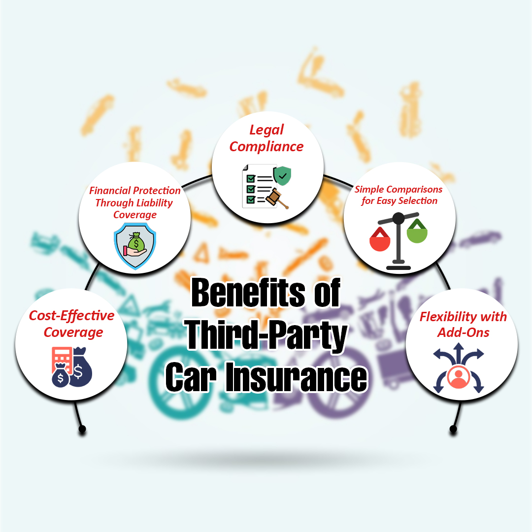 Benefits of Third-Party Car Insurance - insura.ae