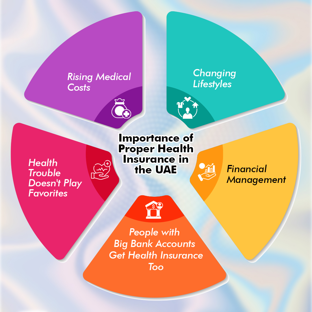 Importance of Proper Health Insurance in the UAE - insura.ae