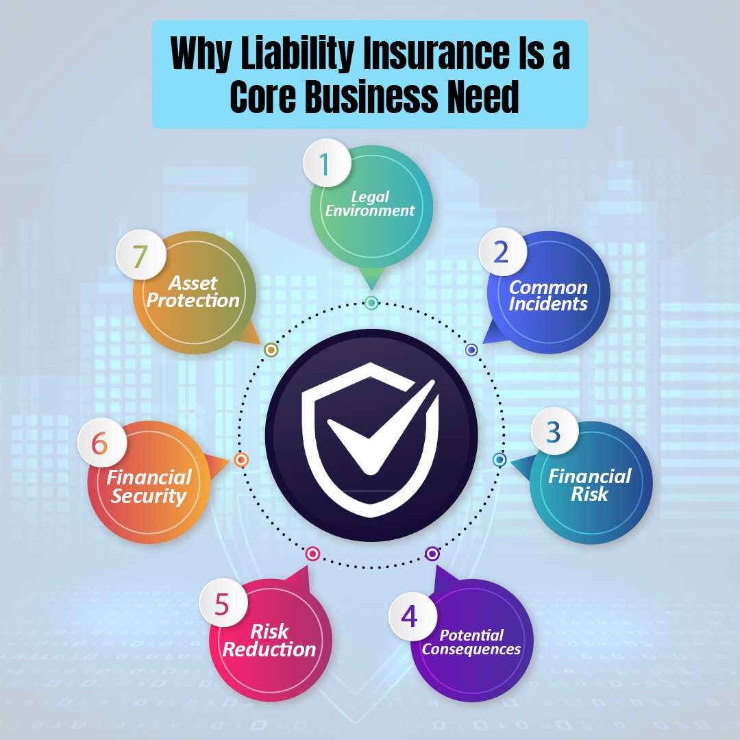 Why Liability Insurance Is a Core Business Need
- insura.ae