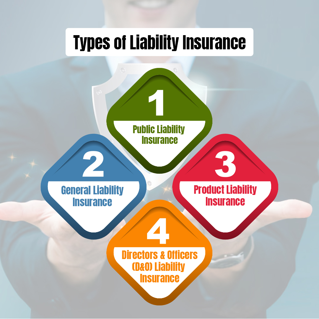 Types of Liability Insurance - insura.ae