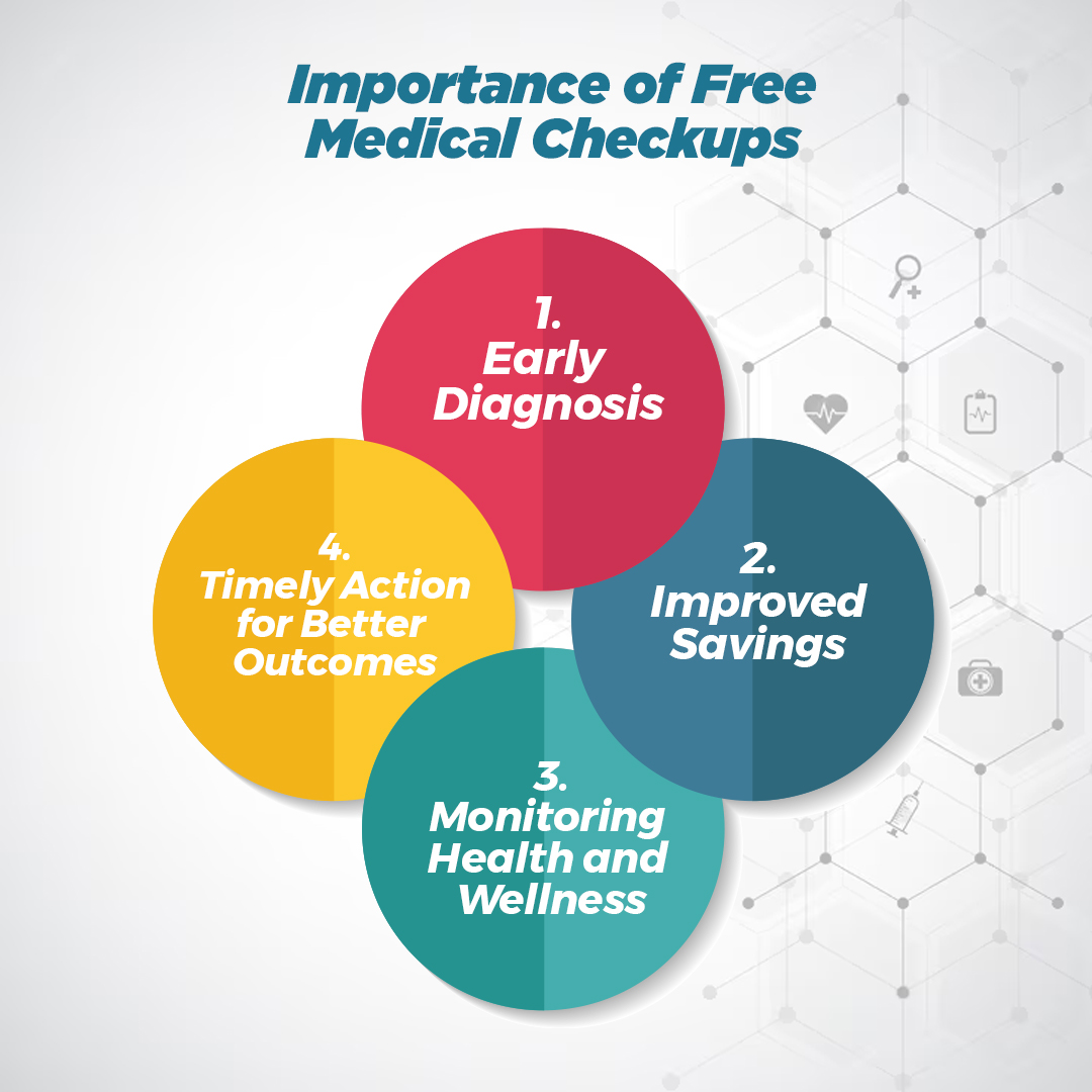 Importance of Free Medical Checkups - insura.ae