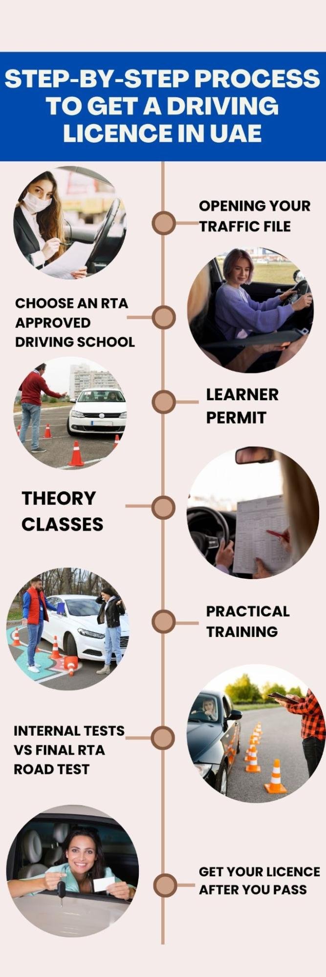 Step-by-Step Process to Get a Driving Licence in UAE